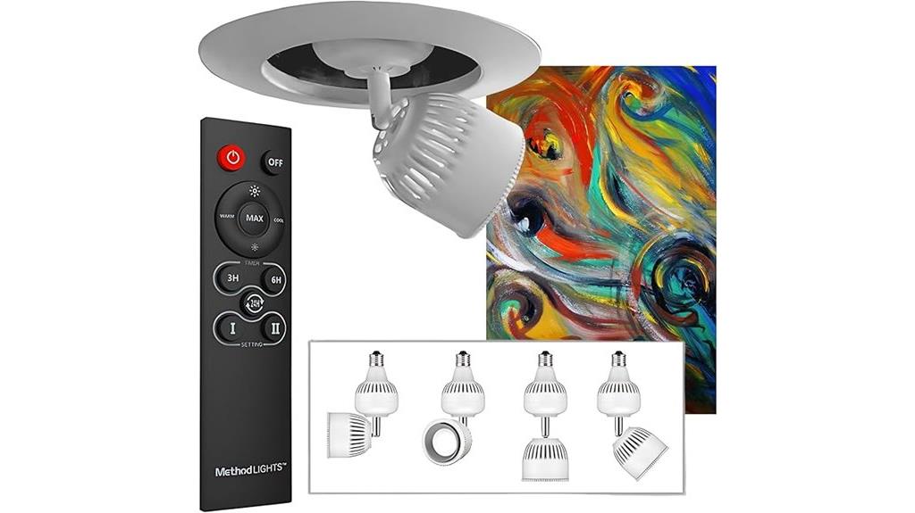 adjustable screw in led light