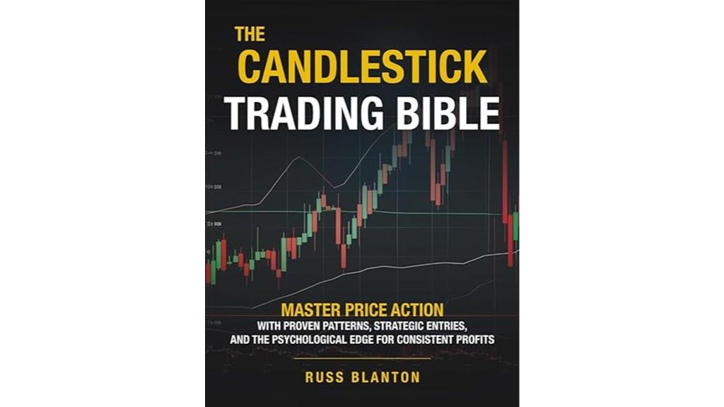 candlestick pattern strategies