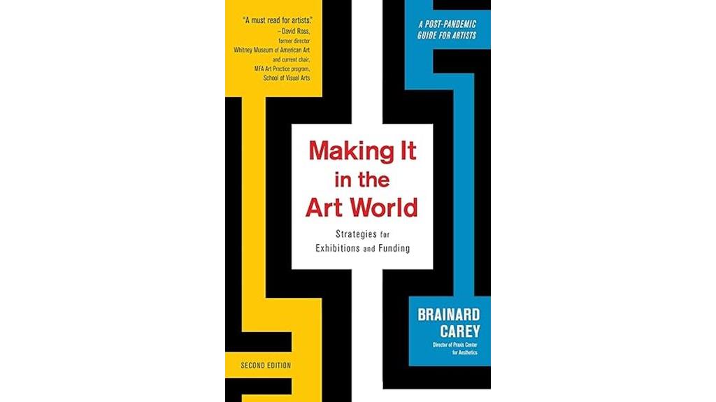 exhibitions and funding strategies