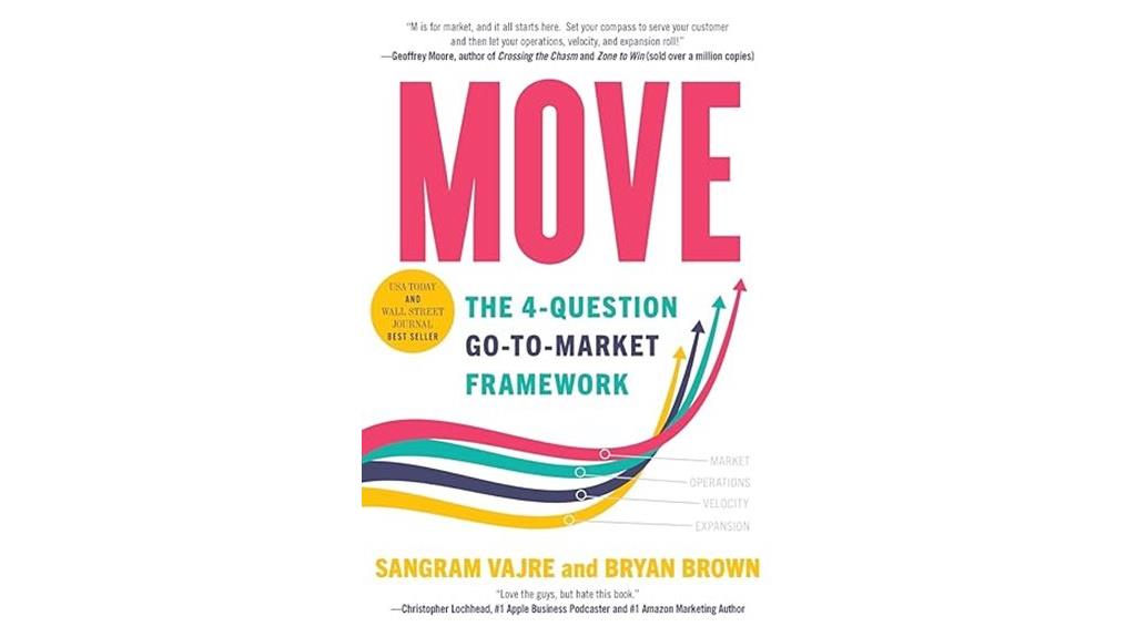 four question market strategy