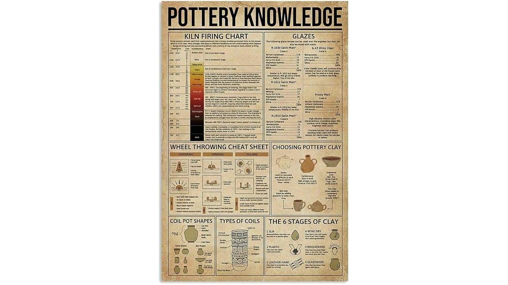 pottery firing chart sign