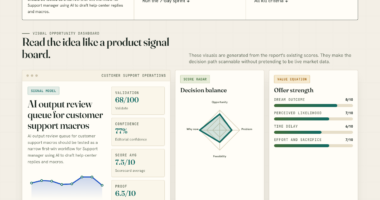 AI output review queue for customer support macros