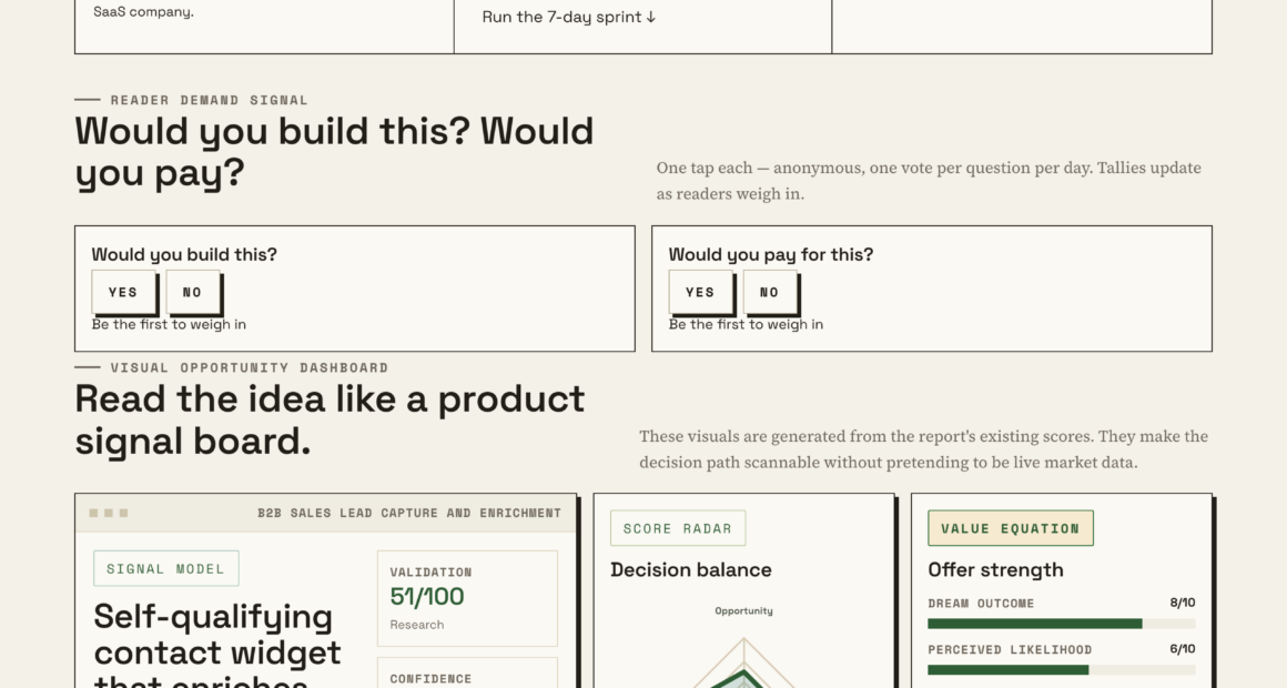 The Impact Of Self-Qualifying Contact Widgets On Lead Quality
