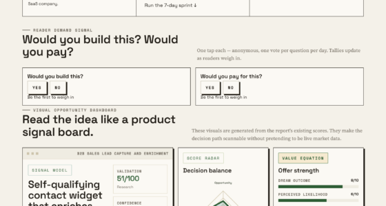 The Impact Of Self-Qualifying Contact Widgets On Lead Quality