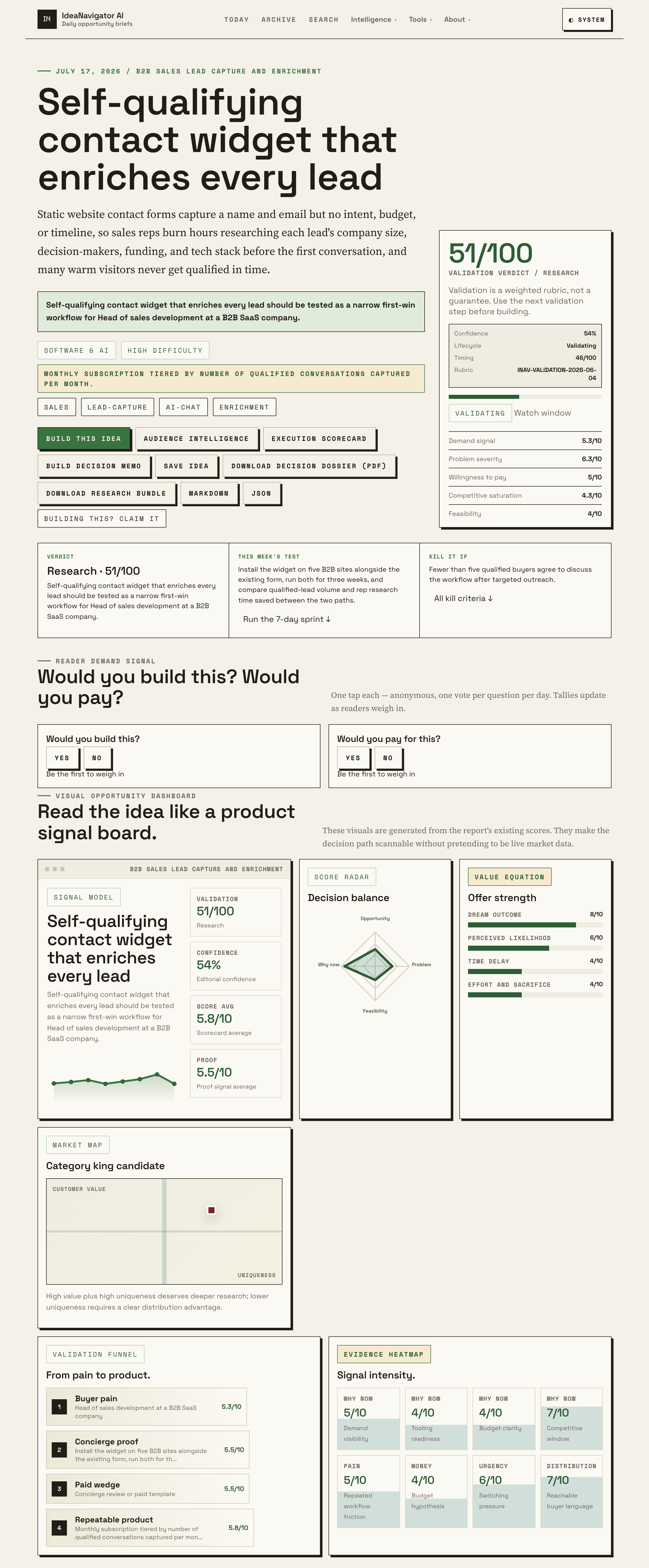 The Impact Of Self-Qualifying Contact Widgets On Lead Quality