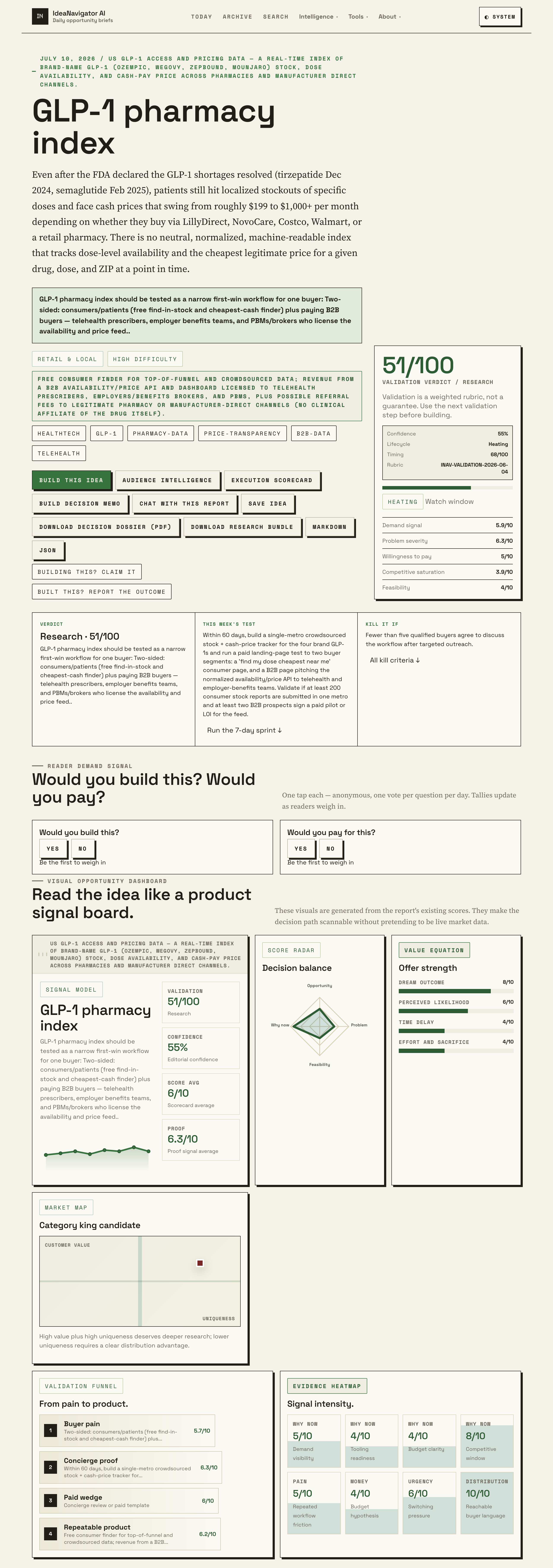 Track GLP-1 Medication Access With Pharmacy Stock Data