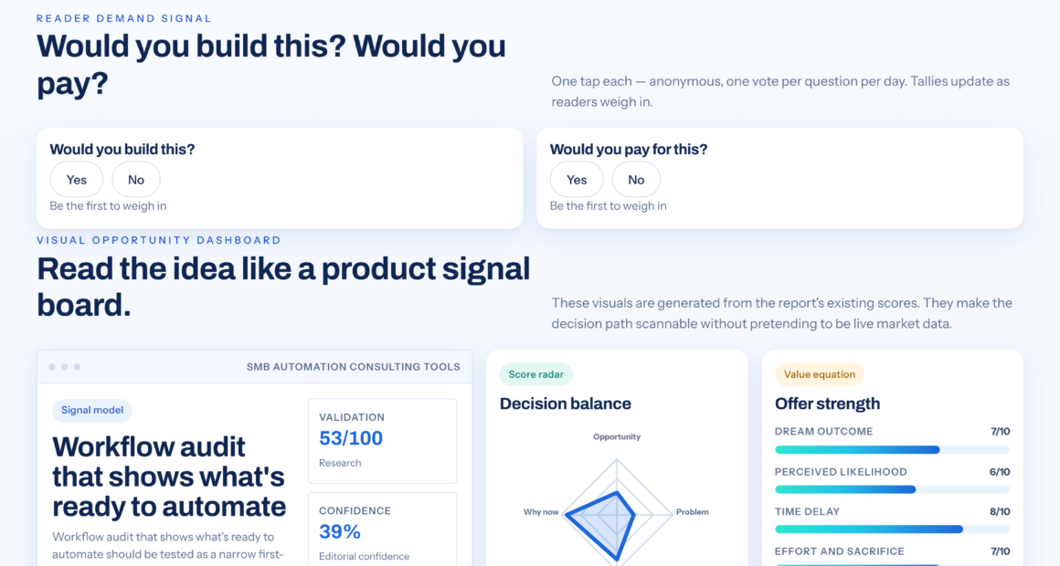 How An SMB Can Decide What To Automate